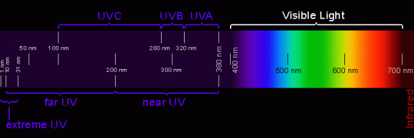 uv_spectrum_regions_big