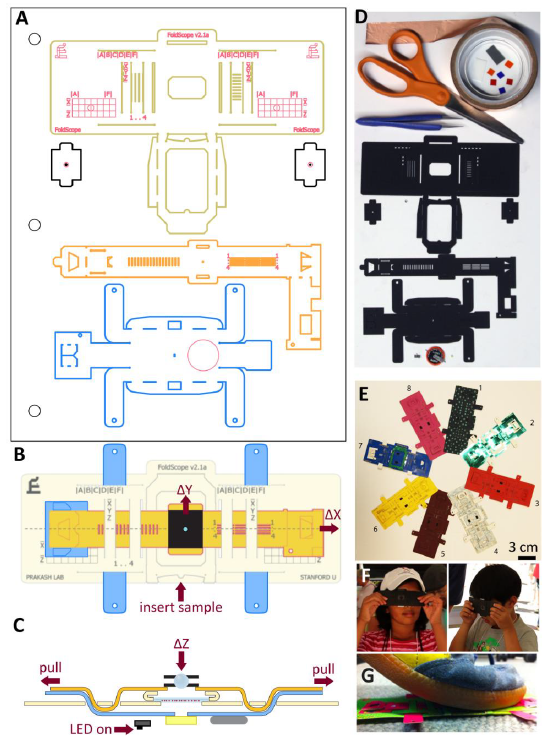 Τεχνικά χαρακτηριστικά και λεπτομέρειες κατασκευής ΕΔΩ http://arxiv.org/abs/1403.1211