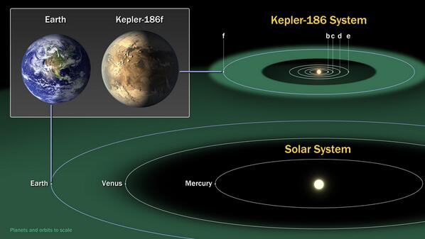 kepler186f
