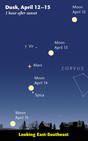 Sky & Telescope diagram