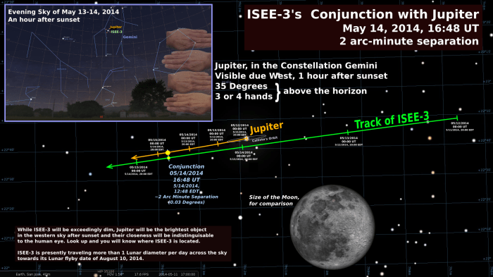 ISEE-3_Jupiter_Conjuction-May14