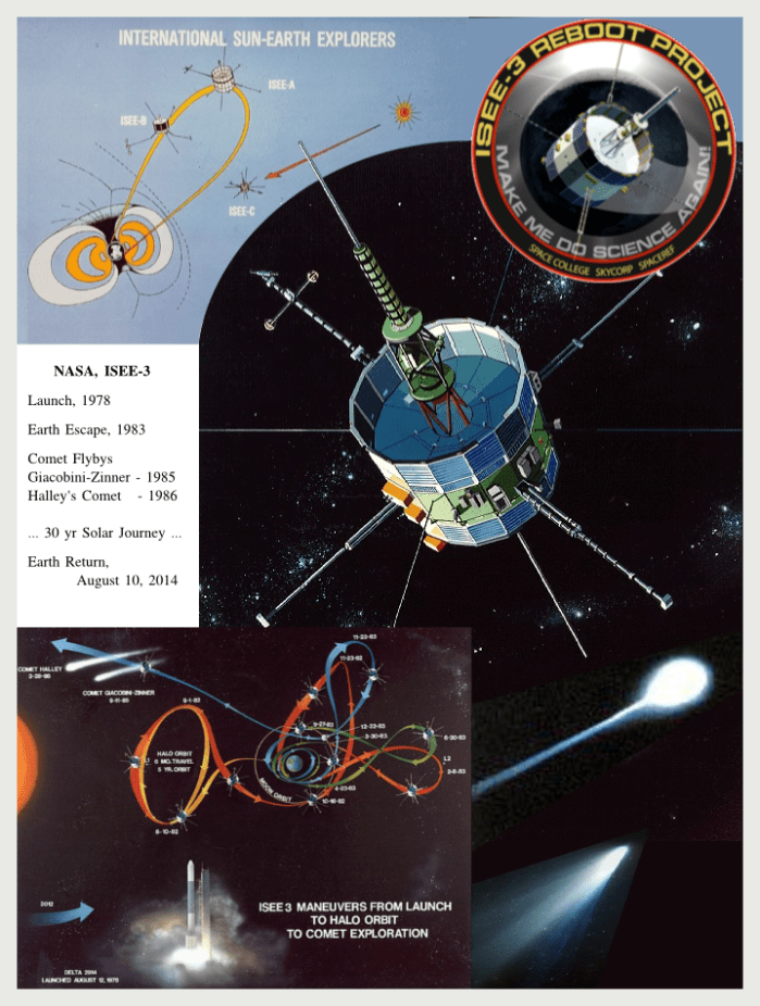 Η ιστορία του δορυφόρου ISEE-3 