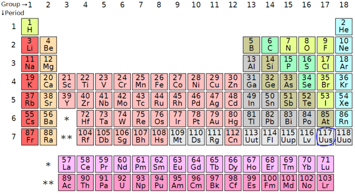 periodic