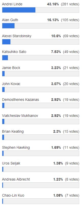 Υπάρχουν και μερικά ακόμα ονόματα με ποσοστά μικρότερα από 1%
