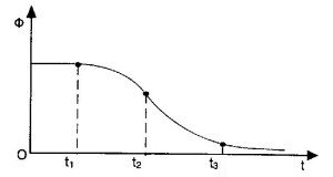 εξετάσεις_1993003