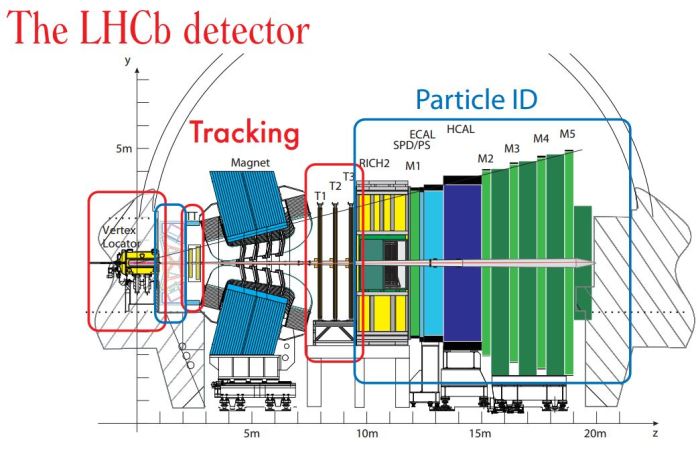 LHCb_detector