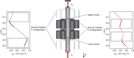 H πειραματική διάταξη