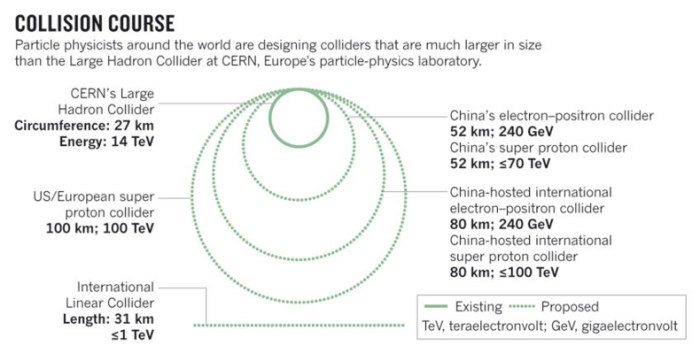 china super collider