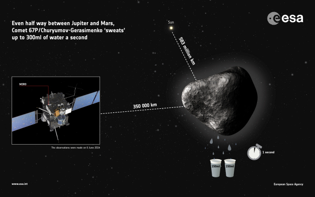 Comet67P_MIRO_water_infographic_625