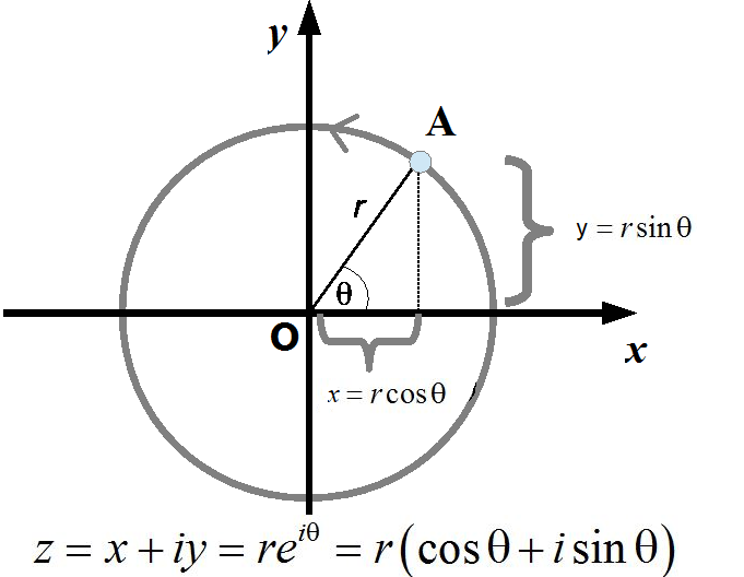 circle_complex_plane