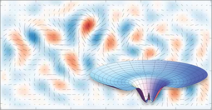 Η επίδραση του πεδίου Higgs (ένθετο) στην πληθωριστική διαστολή του σύμπαντος συσχετίζεται με τα ίχνη των αρχέγονων βαρυτικών κυμάτων που παρατήρησε η ομάδα BICEP2 στην μικορκυματική ακτινοβολία υποβάθρου