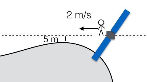 ο σκίτσο δεν είναι σε κλίμακα, αλλά αυτό δεν επηρεάζει τα επιχειρήματα που αναπτύσσονται παρακάτω