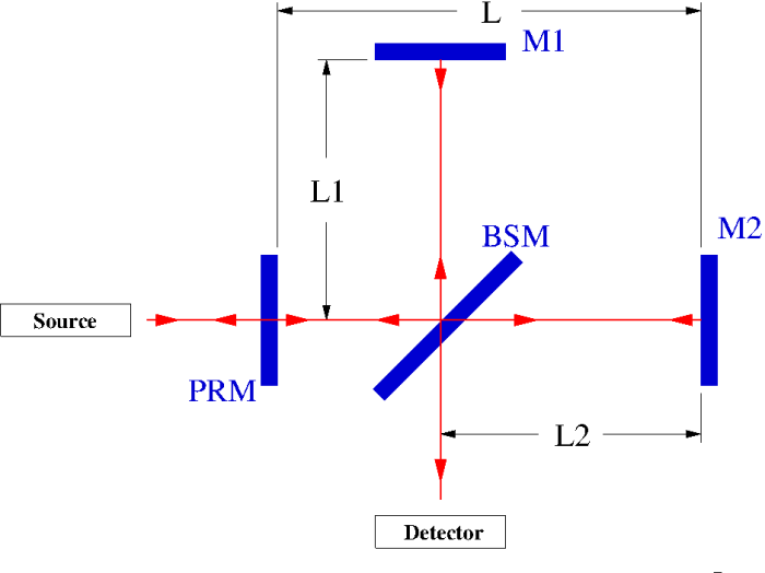 power-recycled-michelson