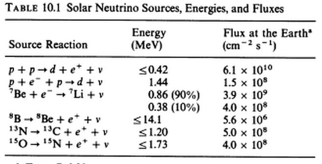 solar neutrino_flux2