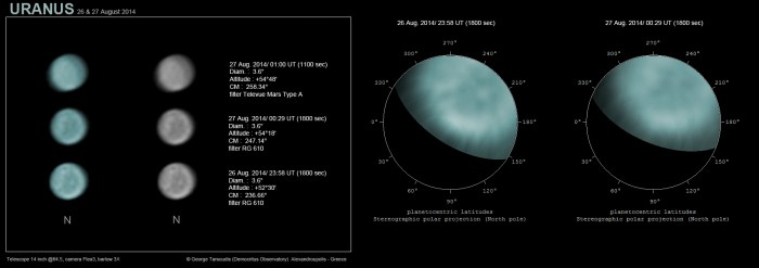 Uranus_RG610_TelevueTypeA_Tar