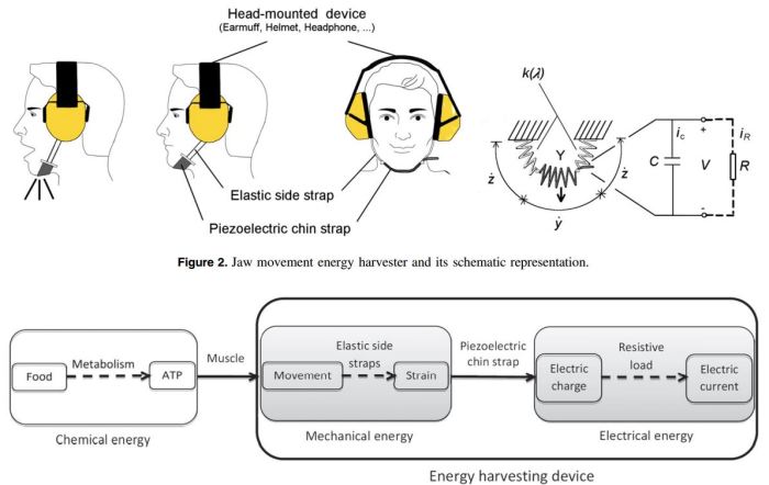 Η αλυσίδα των ενεργειακών μετατροπών