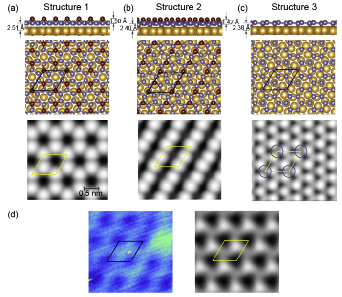 Atomic structures (side and top views) and simulated STM images of three different models of germanene