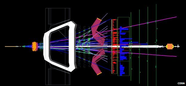 Στον LHC πραγματοποιούνται 40 εκτομμύρια κρούσεις ανά δευτερόλεπτο