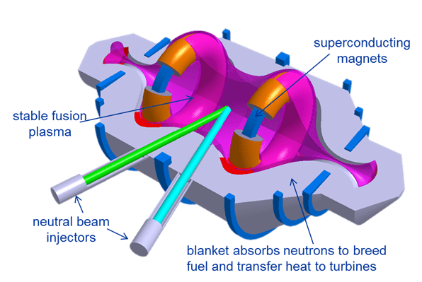 Compact Fusion Reactor Diagram_0