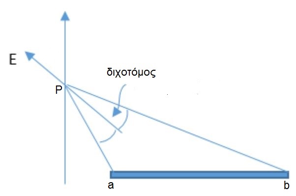 electrostatic