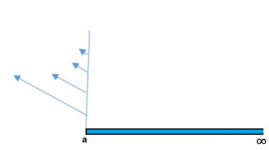 electrostatic1