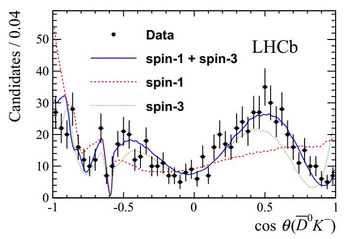lhcb1