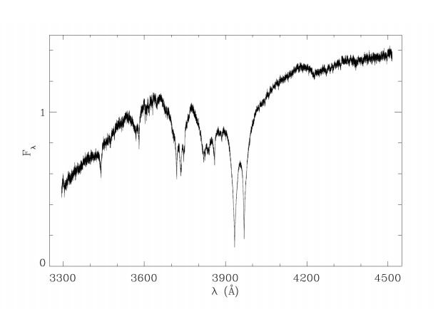 Φάσμα από το άστρο vMa 2 που ανακάλυψε ο van Maanen to 1919. Ήταν από τους πρώτους λευκούς νάνους που ανακαλύφθηκαν.