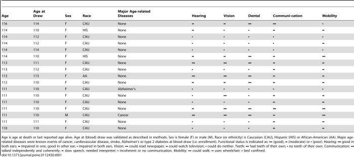 journal.pone.0112430.t001