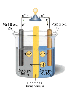 Στοιχείο Daniell
