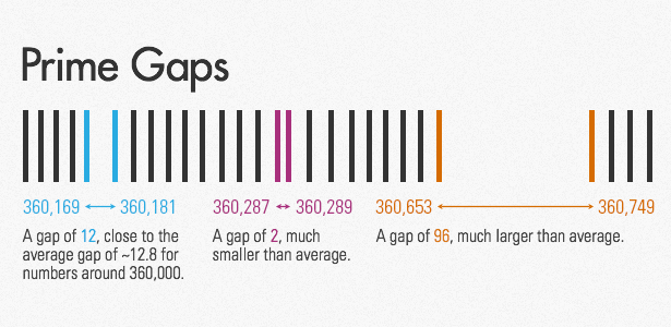 PrimeGapsGraphic2
