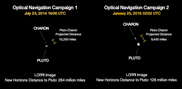 A comparison of images of Pluto and its large moon Charon, taken in July 2014 and January 2015. Between takes, New Horizons had more than halved its distance to Pluto, from about 264 million miles (425 million kilometers) to 126 million miles (203 million kilometers). Credit: NASA/Johns Hopkins University Applied Physics Laboratory/Southwest Research Institute.