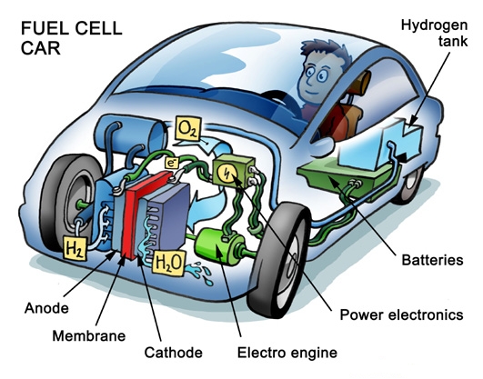 Fuelcell