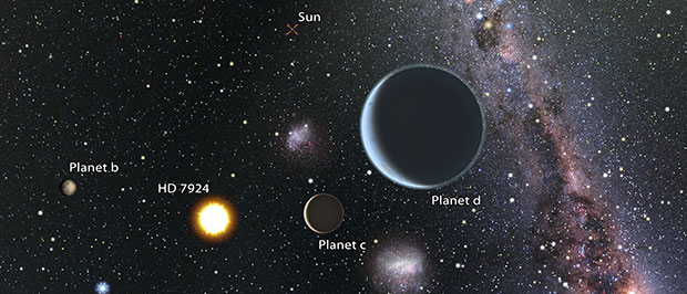 Καλλιτεχνική άποψη του πλανητικού συστήματος  HD 7924