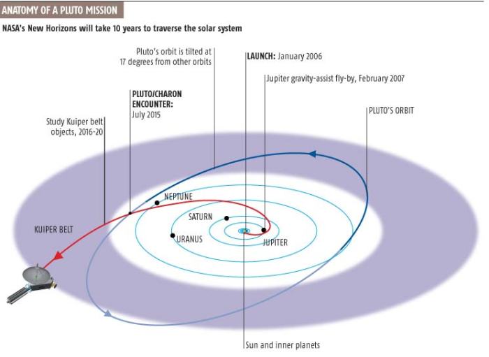 pluto_newhorizon.jpg-large