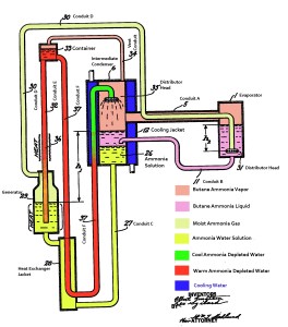 Einstein_Refrigerator_pat1781541_clarified