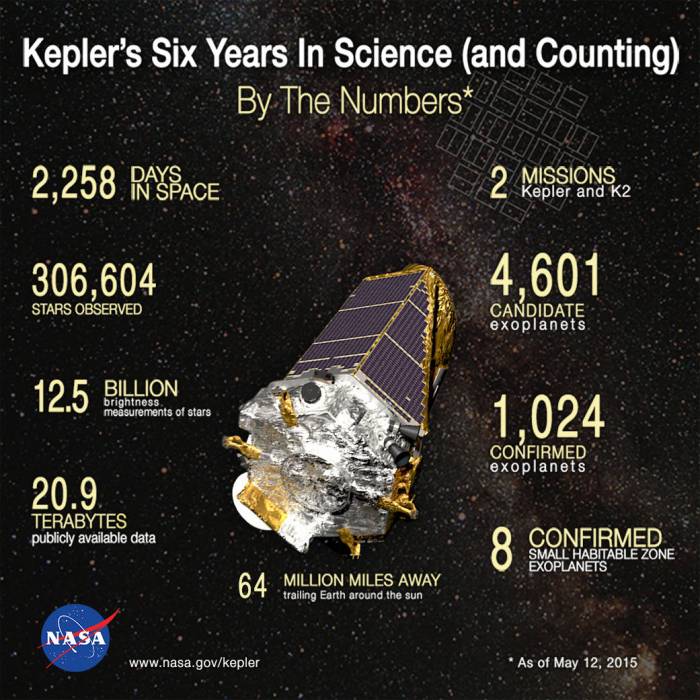 kepler_12_5_2015