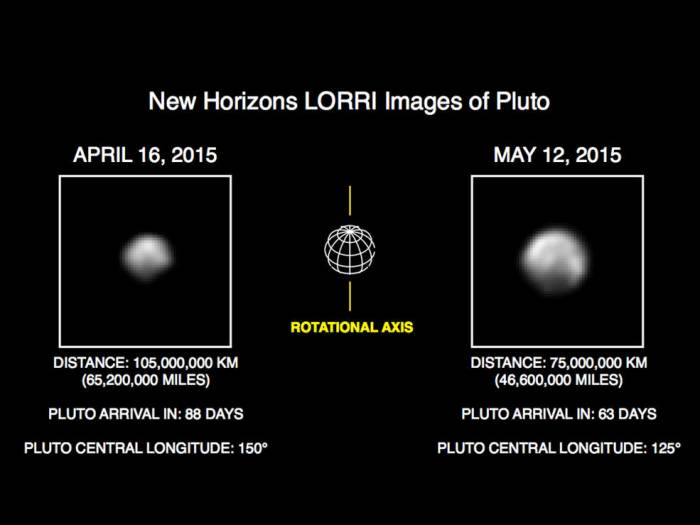 Pluto_nh-apr16-may12-2015
