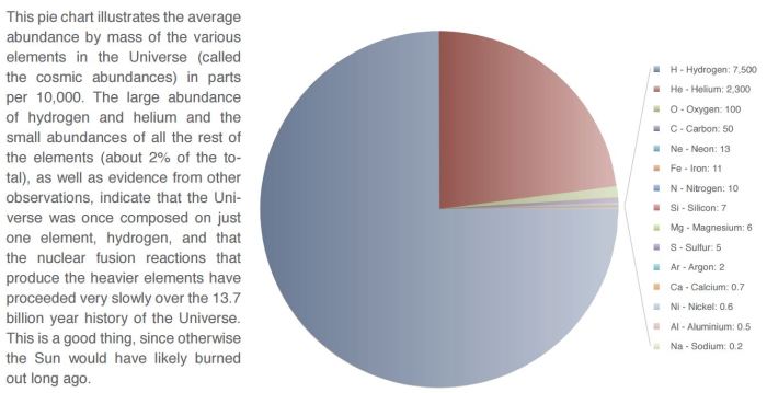 abundances_pie_chart