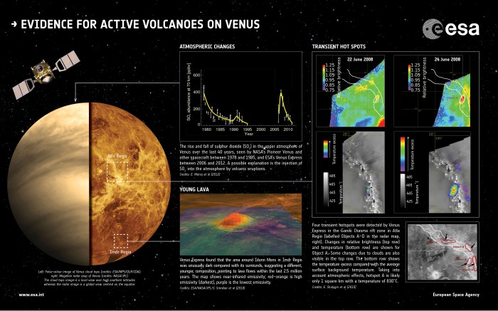 Evidence_for_active_volcanoes_on_Venus