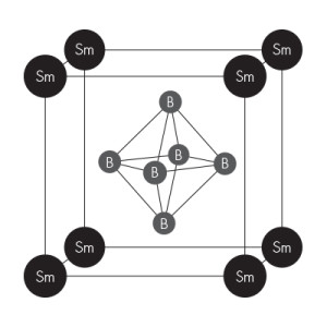 The crystal structure of samarium hexaboride, or SmB6.