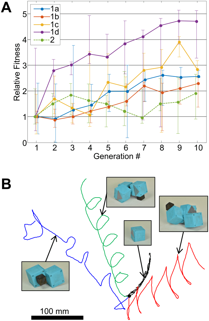 robot3_journal.pone.0128444.g004