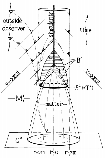 Roger Penrose: "Gravitational Collapse and Space-Time Singularities" Phys. Rev. Lett. 14, 57 – Published 18 January 1965