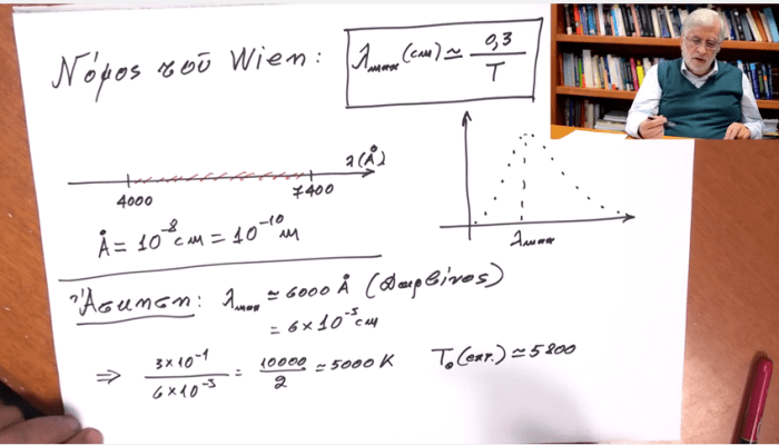 Ο εμπειρικός νόμος του WIEN