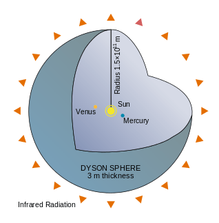 Dyson_Sphere_Diagram-en