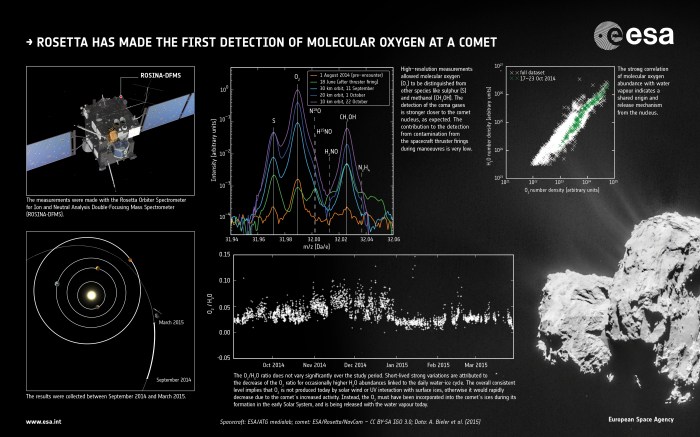 Rosetta_s_detection_of_molecular_oxygen