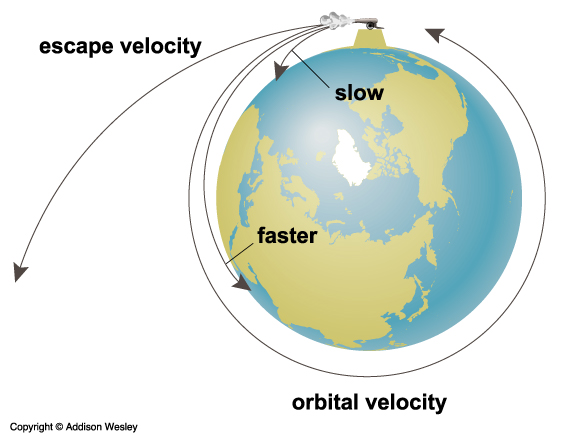 escape velocity
