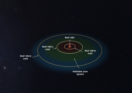 wolf_1061_planet_orbits_1