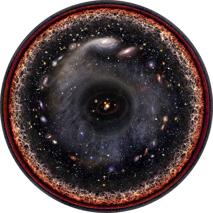 entire-observable-universe-logarithmic-illustration