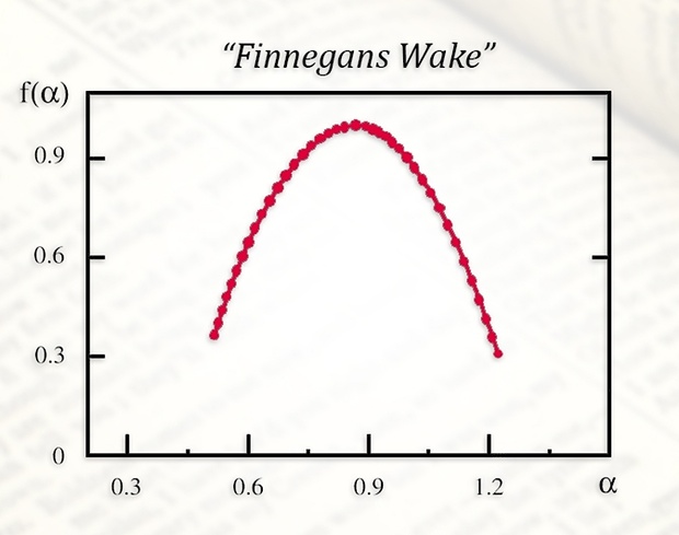 finnegans wake