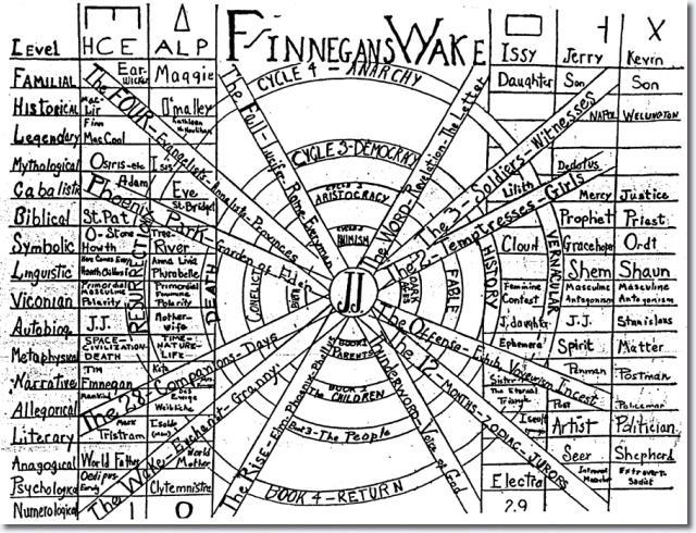 finnegans wake1